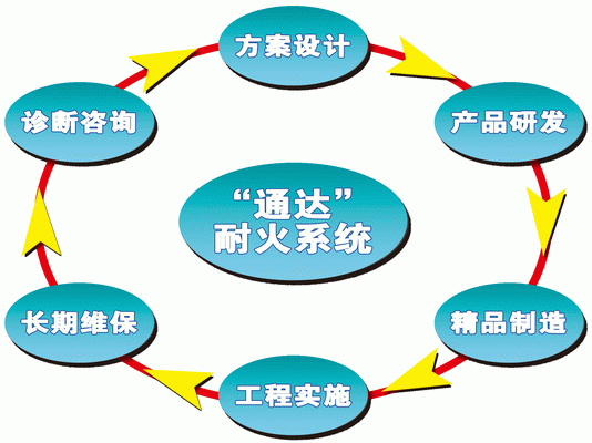 通达耐火企业配图