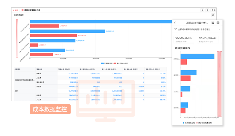 工程项目管理软件