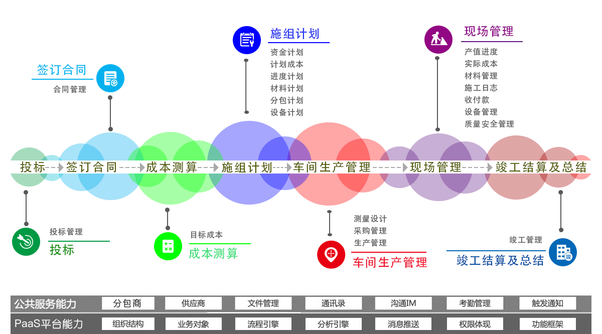 生产施工类工程项目管理解决方案