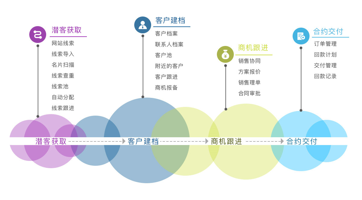 装备制造行业解决方案