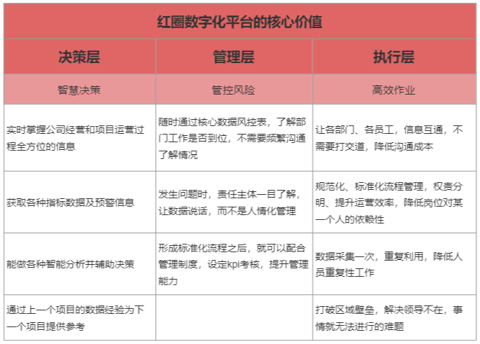 建筑企业项目管理软件