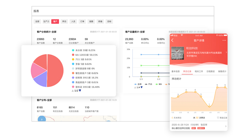 红圈营销+高质量客户管理