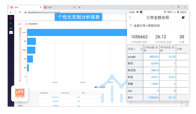个性化定制分析报表